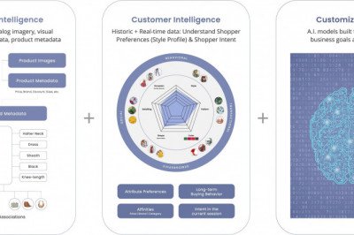 Personalization Engine