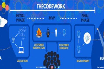 What every entrepreneur should know about MVP 2022
