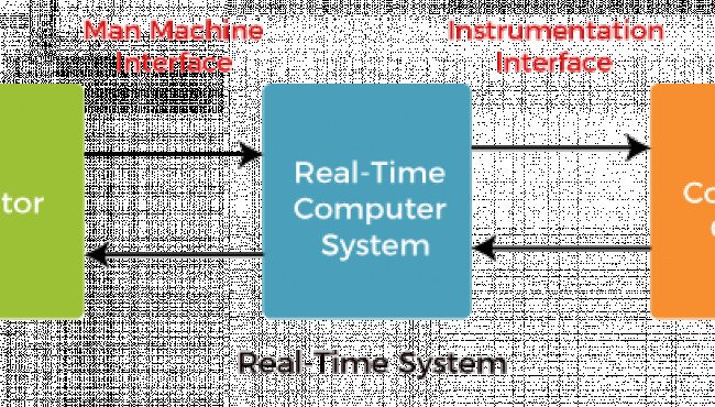 Hard and Soft Real-Time Operating System - javatpoint
