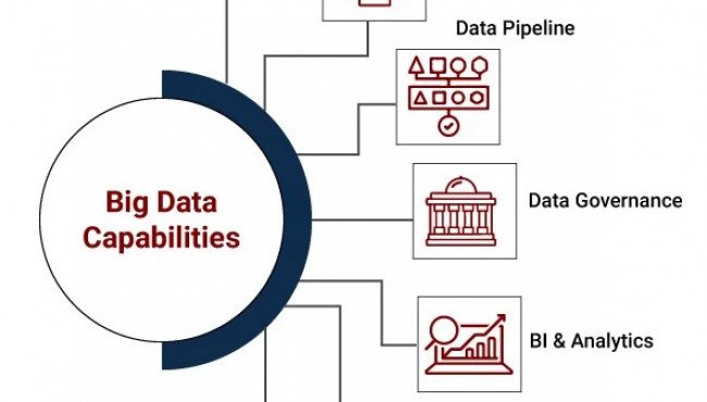 big data development company