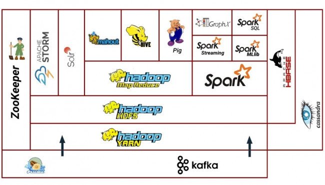 hadoop consulting