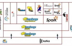 Apache Hadoop Services