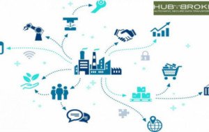 Digitization in Supply Chain for Manufacturers | HubBroker