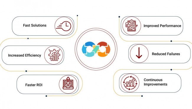 retail it solutions