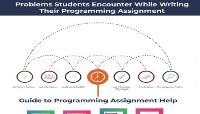 online programming homework in USA | assignmentsgroup