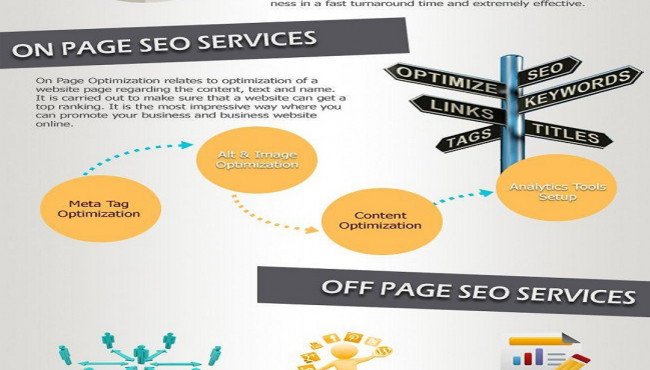 SEO strategy in india | cypherdash