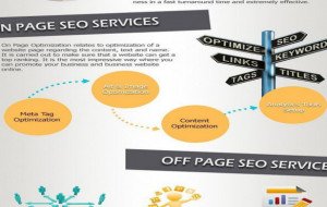 SEO strategy in india | cypherdash