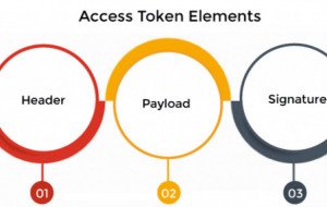 What is Access Token in Operating System - javatpoint