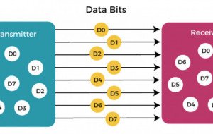 Serial Communication in Computer organization - javatpoint