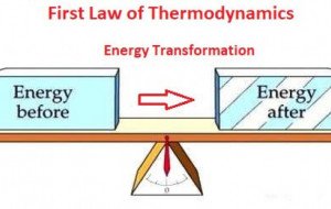 First Law of Thermodynamics - Javatpoint
