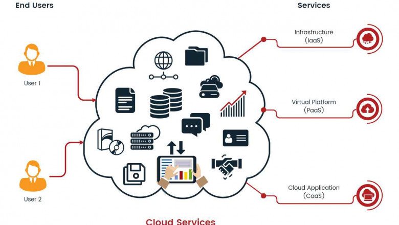 Cloud Advisory