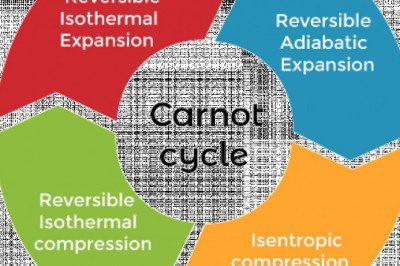 Carnot engine - Javatpoint