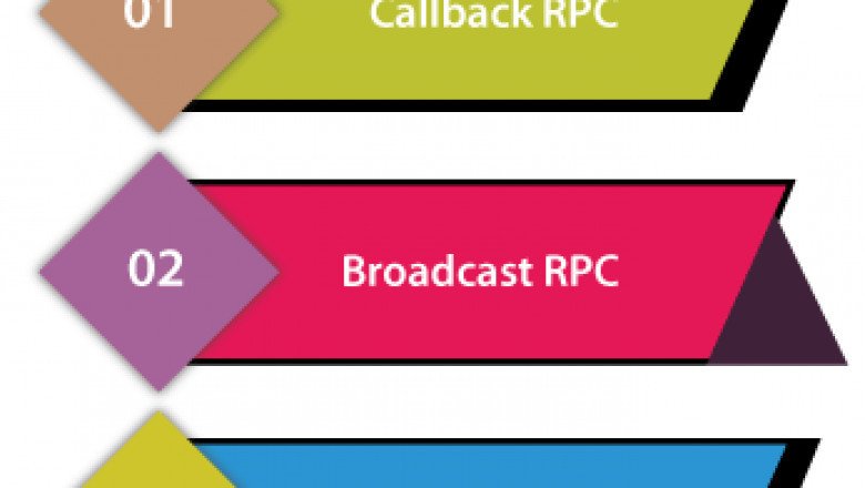 What is RPC in Operating System - javatpoint