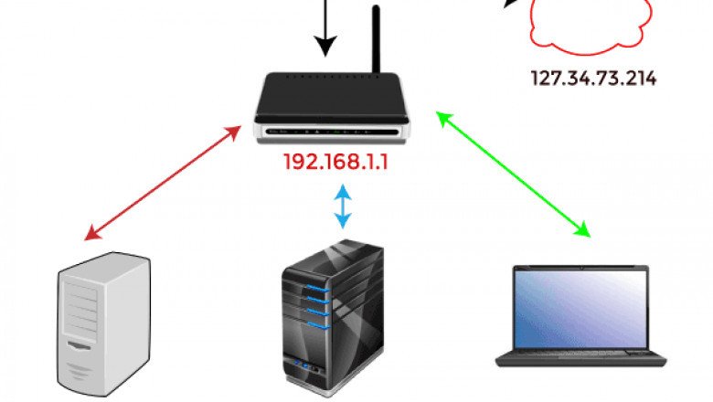 How to open or forward a port on a router - javatpoint