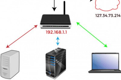 How to open or forward a port on a router - javatpoint