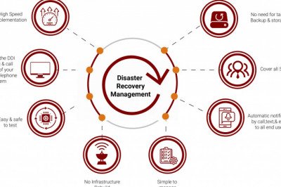 backup disaster recovery plan