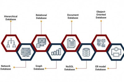 data management principles,Types of Data Management