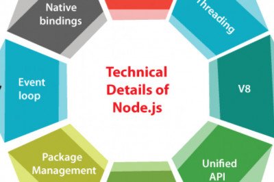 Update Node Version Ubuntu - javatpoint