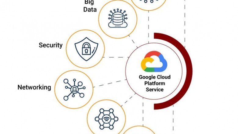 gcp managed services