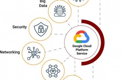 gcp managed services