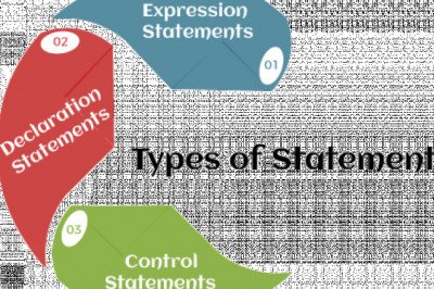 Types of Statements in Java - Javatpoint