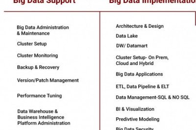big data infrastructure services