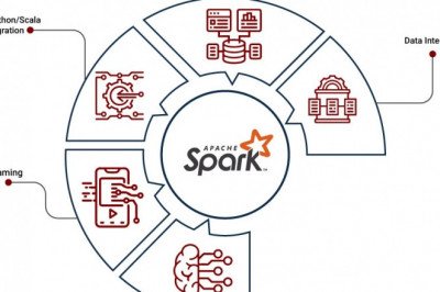 apache spark benefits,hadoop consulting in india
