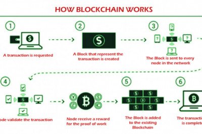 Blockchain in Healthcare: Innovations and Opportunities - Javatpoint