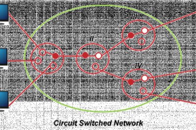 Difference between Circuit Switching and Packet switching - javatpoint