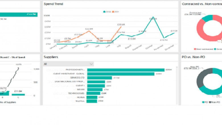 spend analytics services