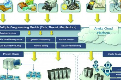 Aneka in Cloud Computing - javatpoint