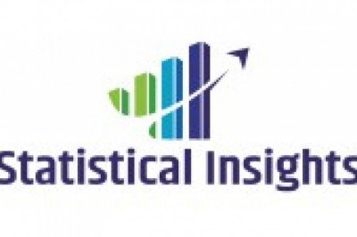 Financial Analytics Market Growth 2022, Future Trends and Industry Demand by 2028