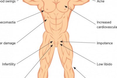 Adverse Effect Of Steroids on Human Health
