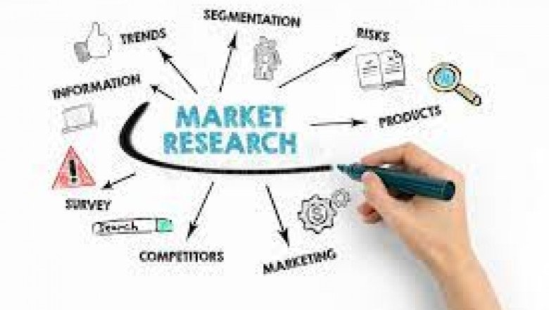 Microspheres Market: Key Growth Factors and Opportunity Analysis by 2027