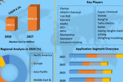 Global Electrical Insulating Varnish Share, Growth factors, Segmentation, Joint Ventures, and market Outlook 2027 