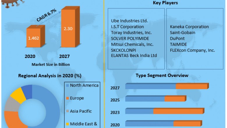 Performance Additives Share, Growth factors, Segmentation, Joint Ventures, and market Outlook 2027