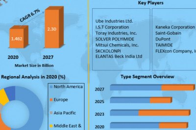 Performance Additives Share, Growth factors, Segmentation, Joint Ventures, and market Outlook 2027