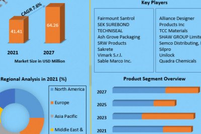 Polymeric Sand Share, Growth factors, Segmentation, Joint Ventures, and market Outlook 2027