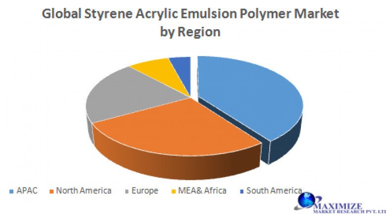 Styrene Acrylic Emulsion Polymer Share, Growth factors, Segmentation, Joint Ventures, and market Outlook 2027