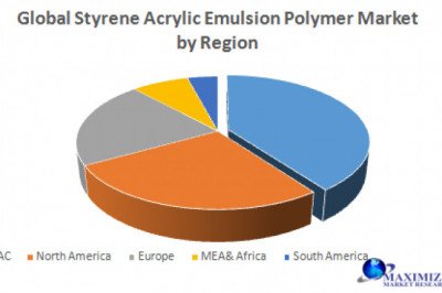 Styrene Acrylic Emulsion Polymer Share, Growth factors, Segmentation, Joint Ventures, and market Outlook 2027