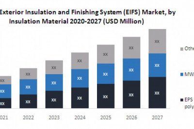 Global Exterior Insulation and Finishing System (EIFS) Market  Sales Insights, Trends, Share Value By 2027 