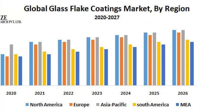Global Glass Flake Coatings Market Is Expected To Reach USD 5.5 billion in 2027 | Agilex flavors and fragrances INC, BASF, Aromatech flavorings INC.