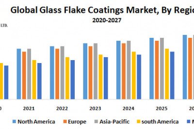 Global Glass Flake Coatings Market Is Expected To Reach USD 5.5 billion in 2027 | Agilex flavors and fragrances INC, BASF, Aromatech flavorings INC.