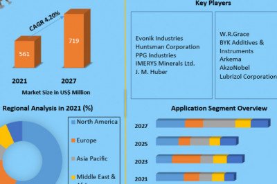 Matting Agents Market  by Technology, Type, Application and Region - Global Forecast to 2025