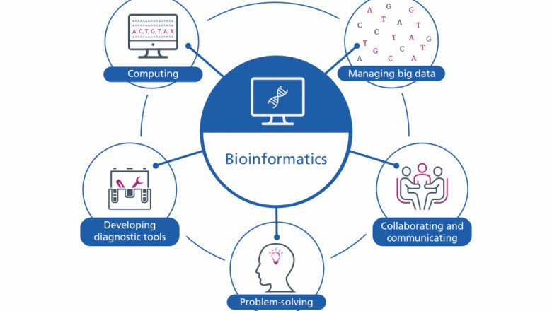 Bioinformatics Market Growth & Opportunity - Exclusive Report by MarketsandMarkets™