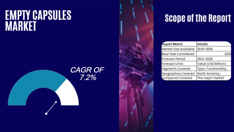 Empty Capsules Market worth $3.7 billion by 2026 - Exclusive Report by MarketsandMarkets™