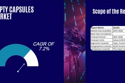 Empty Capsules Market worth $3.7 billion by 2026 - Exclusive Report by MarketsandMarkets™