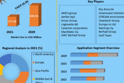 Global Automated Waste Collection System (AWCS) Market  Sales Insights, Trends, Share Value By 2027 