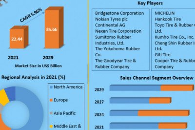 Winter Tire Market Past Research, Deep Analysis and Present Data With Arauco, Daiken New Zealand, Georgia-Pacific