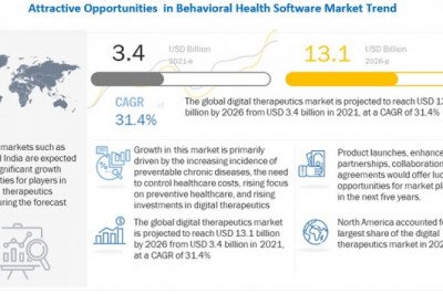 Digital Therapeutics (DTx) Market |Analysis, Trends, New Business Opportunities and Forecast to 2022 – 2026